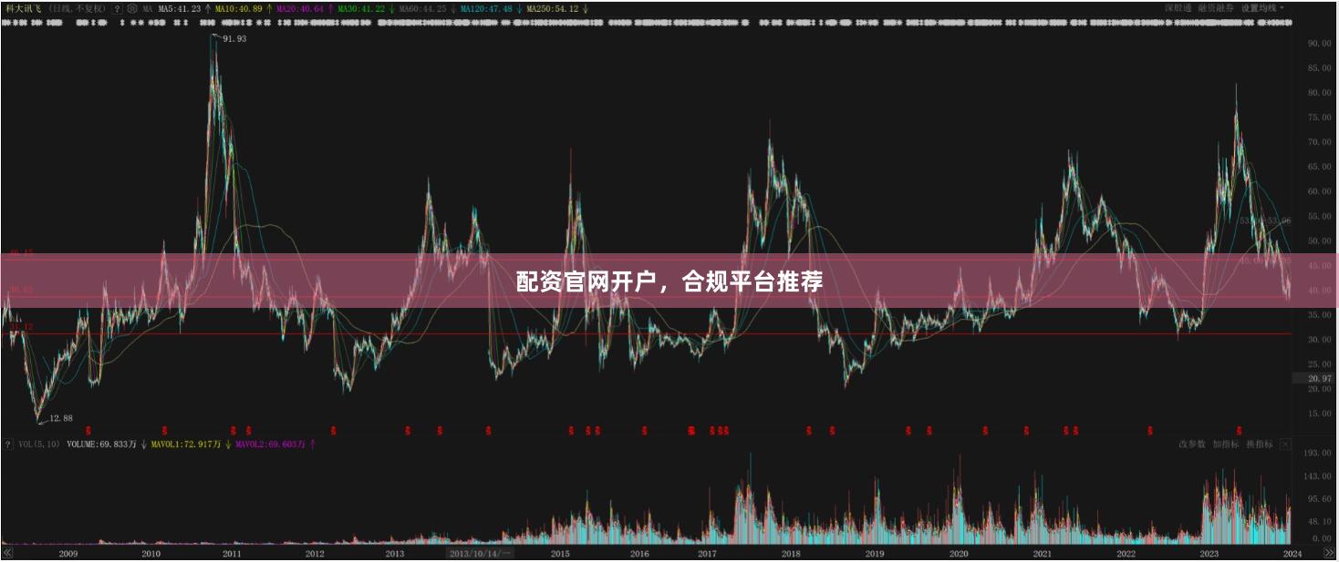 配资官网开户，合规平台推荐