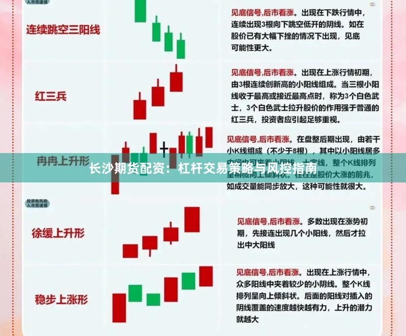 长沙期货配资：杠杆交易策略与风控指南